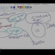 How The VM Snapshot Is Working Explained In Tamil Backend Process Of VMware Virtual Machine Snapshot