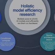 Lecture 25 AI Model EfficiencyToolkit AIMET MIT 6 S965