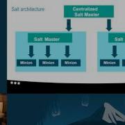 Chef Vs Puppet Vs Ansible Vs Salt What S Best For Deploying And Managing OpenStack