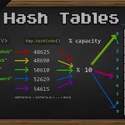 Learn Hash Tables In 13 Minutes