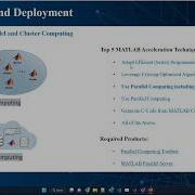 Wavelet Transform Acceleration Deployment