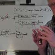 DES Implementation Issues TripleDES Key Replacement Padding