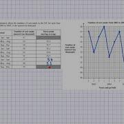 GCSE Statistics Moving Averages And Trend Line