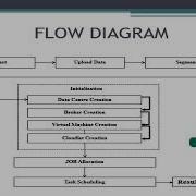JAVA Cloud Computing Project Real Time Scheduling Algorithm Using TaskDuplication ClickMyProject