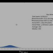 Image Histogram