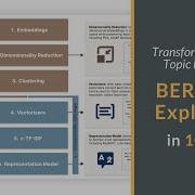 BERTopic Tutorial In 10 Mins Topic Modeling Applied In Financial News Analysis