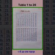 Multiplication Table 1 To 20 Table Of 1 To 20 Maths Tables Multiplication Tables TimesTable Pahada