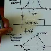 PNGE110 Oct 23 Triangular Distributions And Inverse Transform Sampling