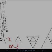 Linear Expression Visual Pattern