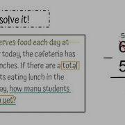 CUBES Strategy For Word Problems