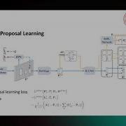 483 Proposal Learning For Semi Supervised Object Detection
