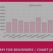 Chart Js API For Beginners Chart JS 3 Part 2