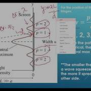 AP Physics 2 Single Slit Diffraction