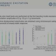 Experimental Characterization Of The Nonlinear Dynamics Of Bistable Composite Shell Structures