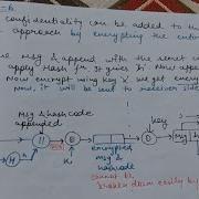 Hash Functions In Cryptography