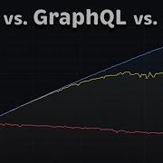 GRPC Vs REST Vs GraphQL Comparison Performance
