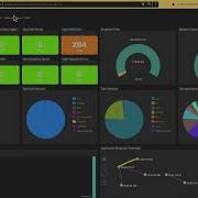 Network Visualization