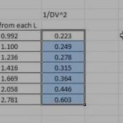 L3phy Conic Pend Linear Data Table From Raw Data