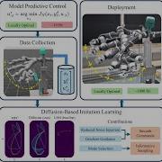 Diffusion Based Approximate MPC Fast And Consistent Imitation Of Multi Modal Action Distributions
