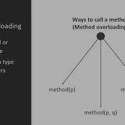Getting Started With Object Oriented Programming In Python 3 Overloading Overriding Packtpub Com