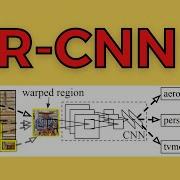 R CNN In Depth