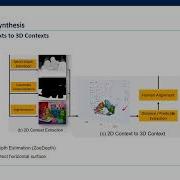 SpatialVLM Endowing Vision LanguageModels With Spatial Reasoning Capabilities CVPR 2024