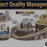 What Is Project Quality Management Tools Techniques Processes QA Vs QC Explained AIMS