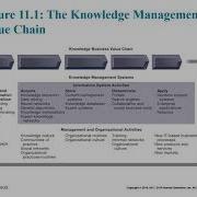 CH 11 Lecture