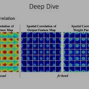 Rethinking Classification And Localization For Object Detection