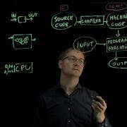 How Python Code Is Executed In Computer