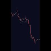 EVERY TRADER Has Used This 1 2 3 Pattern Indicator
