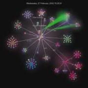 Visualization Of Dpkg S Git Commit History Apr 1996 To Aug 2012