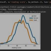 Python Data Analysis Tips Kdeplot In Seaborn When And How To Use Kdeplot Vs Histplot