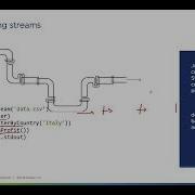 Node Js Streams Transform Stream