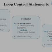 10 Loop Control Statements Python Tutorial For Beginners