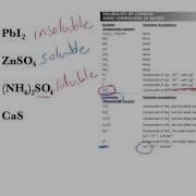 Understanding The Solubility Rules