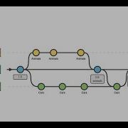 Tutorial Workgroup Model Versioning And Collaboration Episode 6 Feature Branch Changes