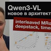Understanding The Qwen3 VL Architecture Interleaved MRoPE DeepStack Mechanism TimeMarker