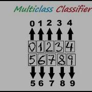 Multicalss Classification