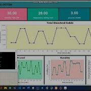 Arduino IDE Java GUI Netbeans Xammp And Proteus Serial Communication Lecture Examination