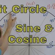 09 Unit Circle Definition Meaning Sin X Cos X Tan X Sine Cosine Tangent