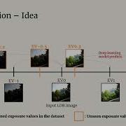 Learning Continuous Exposure Value Representations For Single Image HDR Reconstruction
