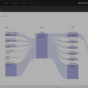 Flow Visualization In Analysis Workspace Adobe Analytics