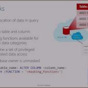 SQL Server 2016 Dynamic Data Masking Persian
