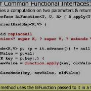 Java Functional Interfaces BiFunction