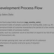 Business Data Analysis With SQL 25 Query Workflow