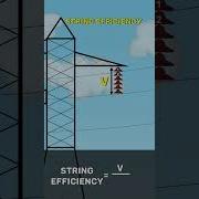 What Is String Efficiency