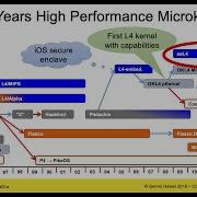W01a Introduction To Microkernels And SeL4