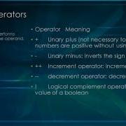 Lecture 13 Assignment Operators Unary And Ternary Operators