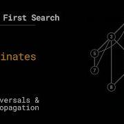 DFS 5 Subordinates CSES Graph Theory